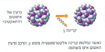 (בספר תמונה:) בול שבדי שהודפס ב-1963 לכבוד 3 חתני פרס נובל: אנרי בקרל, מארי קירי ופייר קירי.